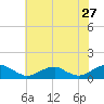 Lewisetta tide chart for Wednesday, May 27, 2026