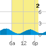 Lewisetta tide chart for Saturday, May 2, 2026