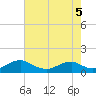 Lewisetta tide chart for Tuesday, May 5, 2026