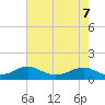 Lewisetta tide chart for Thursday, May 7, 2026