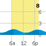 Lewisetta tide chart for Friday, May 8, 2026