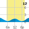 Lewisetta tide chart for Friday, June 12, 2026