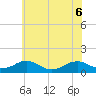 Lewisetta tide chart for Saturday, June 6, 2026