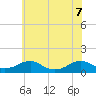 Lewisetta tide chart for Sunday, June 7, 2026