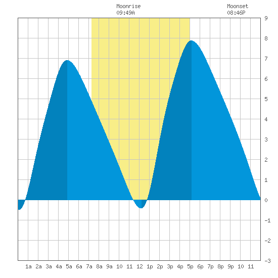 Trenton tide chart for Saturday, January 16, 2021