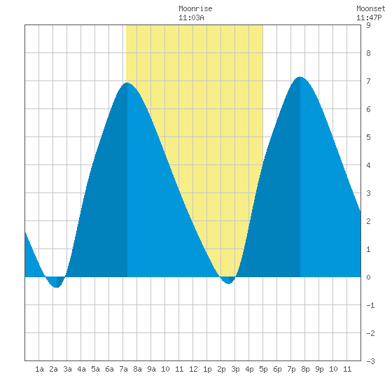 Trenton tide chart for Tuesday, January 19, 2021