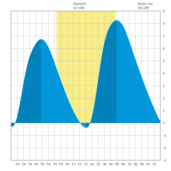 Trenton tide chart for Saturday, January 2, 2021