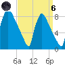 Trenton tide chart for Monday, September 6, 2021