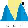 Trenton tide chart for Saturday, October 9, 2021