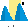 Trenton tide chart for Saturday, November 6, 2021