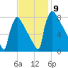 Trenton tide chart for Tuesday, November 9, 2021