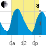 Trenton tide chart for Sunday, May 8, 2022