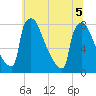 Trenton tide chart for Tuesday, July 5, 2022