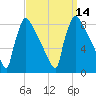 Trenton tide chart for Wednesday, September 14, 2022