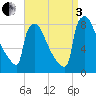 Trenton tide chart for Saturday, September 3, 2022