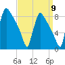 Trenton tide chart for Friday, September 9, 2022