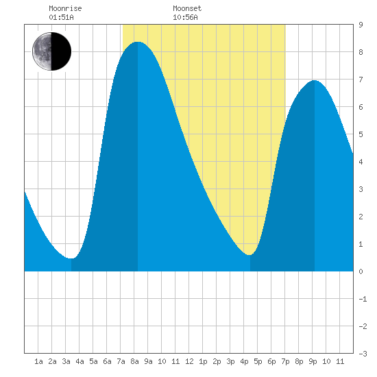 Trenton tide chart for Tuesday, March 14, 2023