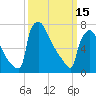 Trenton tide chart for Wednesday, March 15, 2023