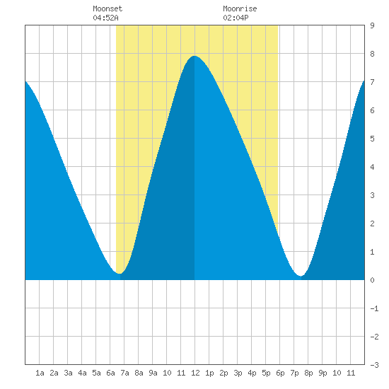 Trenton tide chart for Friday, March 3, 2023