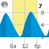 Trenton tide chart for Tuesday, March 7, 2023