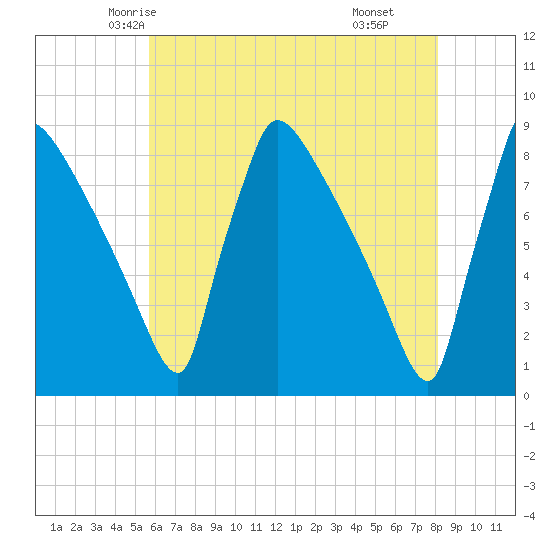 Trenton tide chart for Monday, May 15, 2023