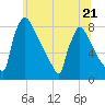 Trenton tide chart for Wednesday, June 21, 2023