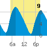 Trenton tide chart for Friday, June 9, 2023