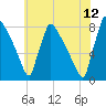 Trenton tide chart for Wednesday, July 12, 2023