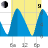 Trenton tide chart for Sunday, July 9, 2023