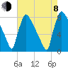 Trenton tide chart for Tuesday, August 8, 2023