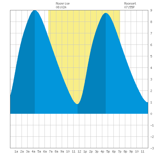 Trenton tide chart for Saturday, September 16, 2023