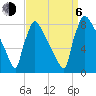 Trenton tide chart for Wednesday, September 6, 2023