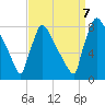 Trenton tide chart for Thursday, September 7, 2023