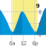 Trenton tide chart for Saturday, September 9, 2023