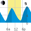 Trenton tide chart for Sunday, November 5, 2023