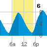 Trenton tide chart for Monday, November 6, 2023