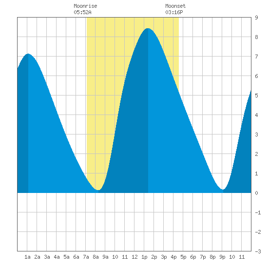 Trenton tide chart for Monday, December 11, 2023