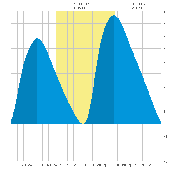 Trenton tide chart for Friday, December 15, 2023