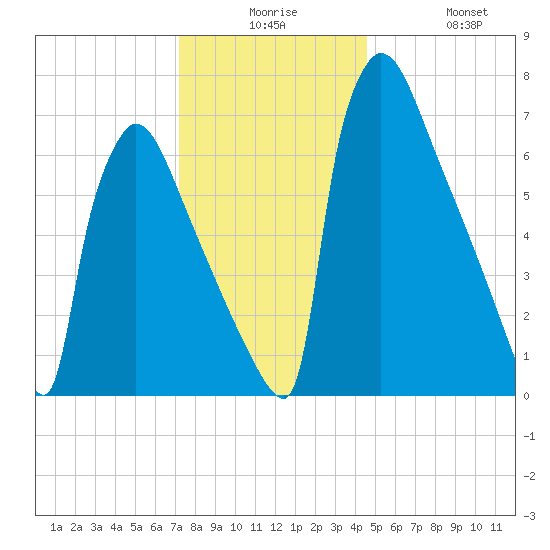 Trenton tide chart for Saturday, December 16, 2023