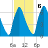 Trenton tide chart for Wednesday, December 6, 2023