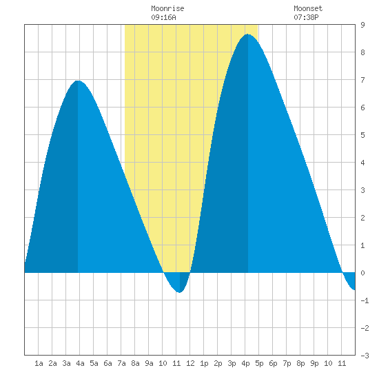 Trenton tide chart for Saturday, January 13, 2024