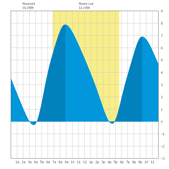 Trenton tide chart for Saturday, February 17, 2024