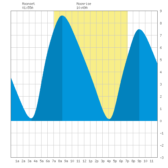 Trenton tide chart for Saturday, March 16, 2024