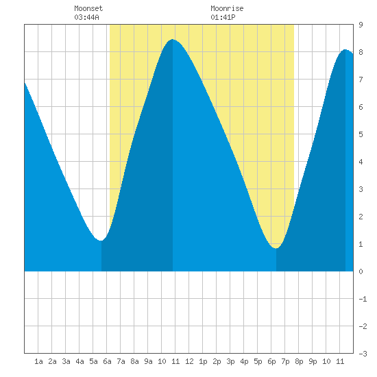 Trenton tide chart for Wednesday, April 17, 2024