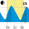 Trenton tide chart for Wednesday, May 15, 2024