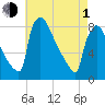 Trenton tide chart for Wednesday, May 1, 2024