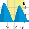 Trenton tide chart for Wednesday, May 8, 2024