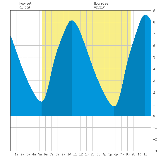 Trenton tide chart for Saturday, June 15, 2024