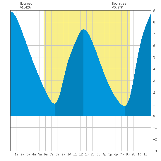 Trenton tide chart for Wednesday, July 17, 2024