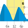 Trenton tide chart for Saturday, July 6, 2024